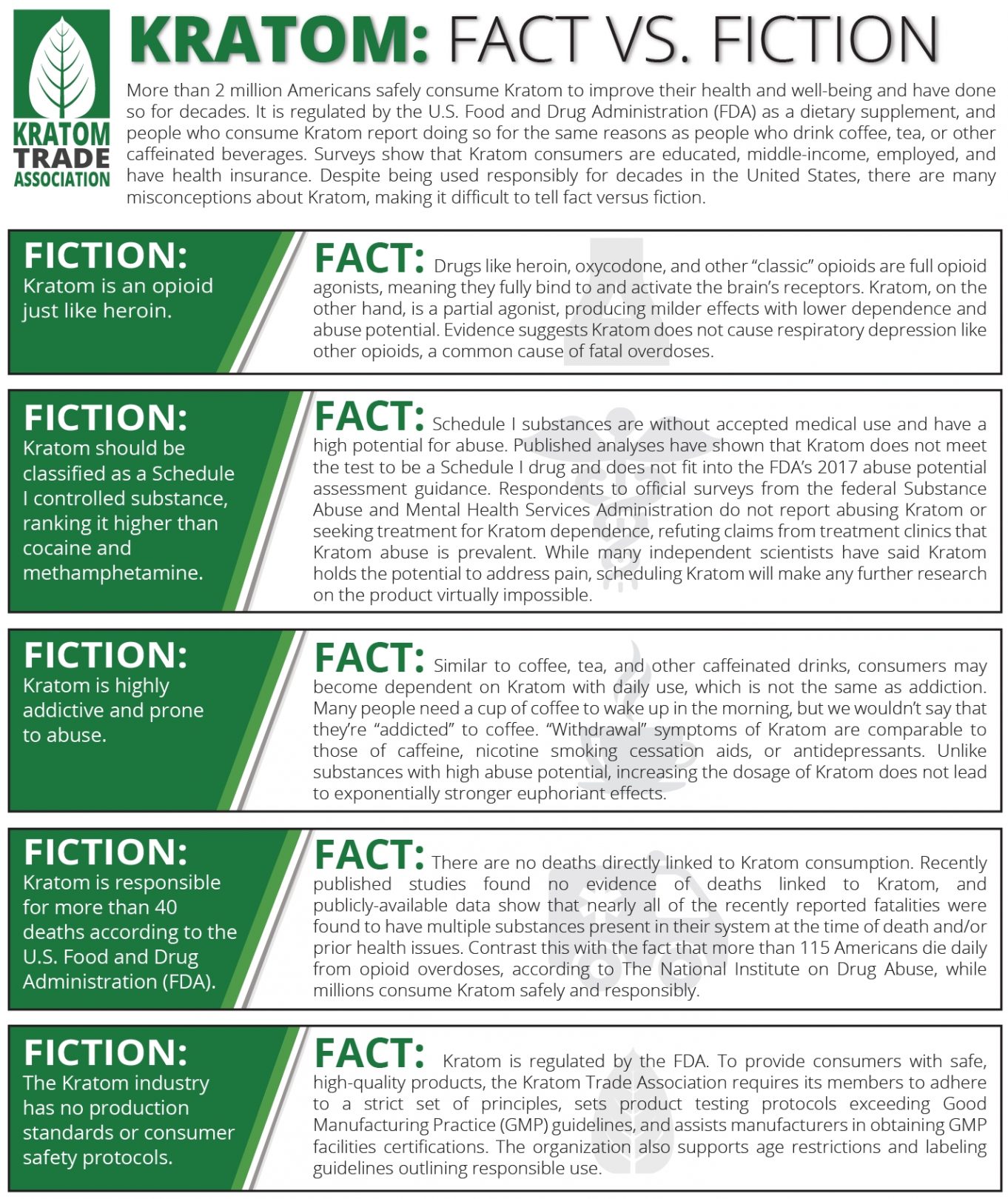 Kratom Facts vs Fiction California Beat